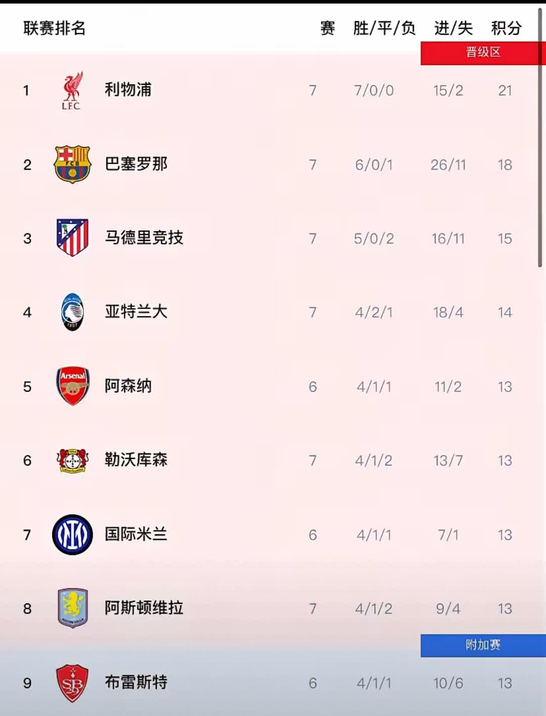 利物浦逆袭拜仁慕尼黑，成功晋级欧冠四强！