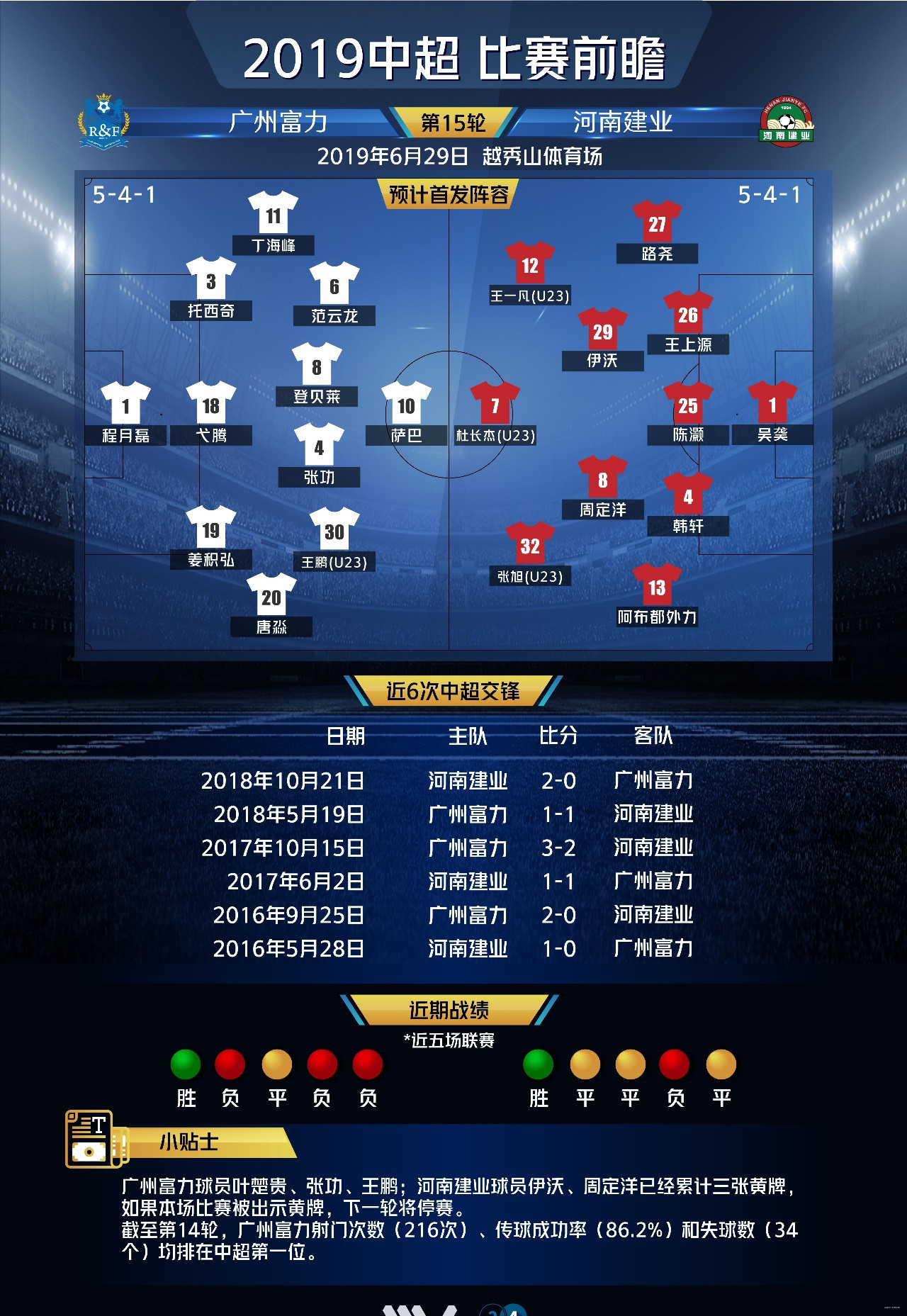 开云体育-广州富力主场击败河南建业，取得三分的简单介绍