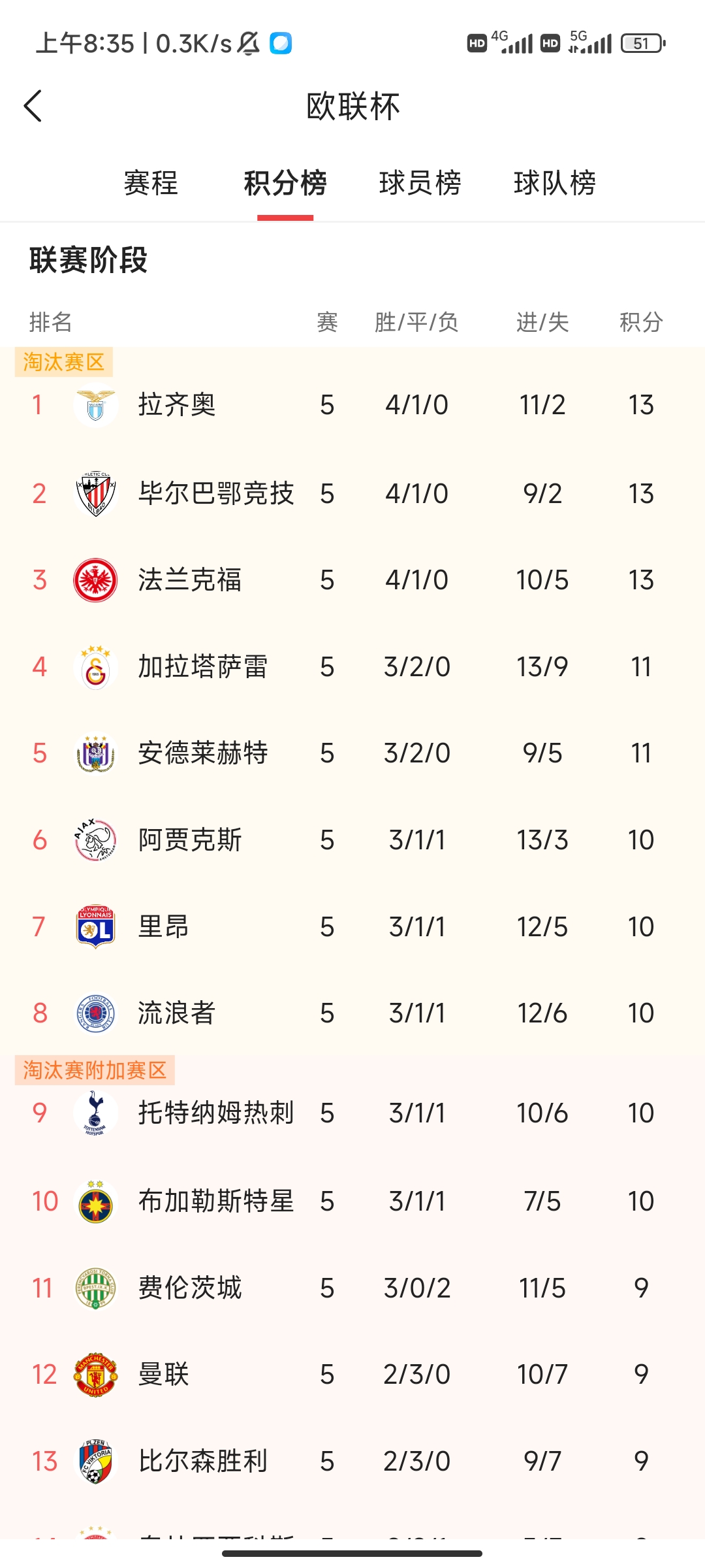 开云APP-队员奋战场上，欧国联积分榜成谜