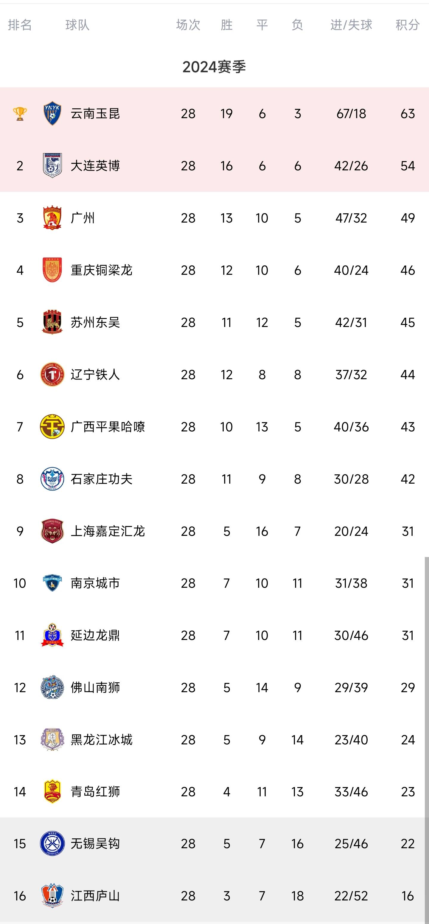 莱比锡红牛客场逼平敌人，稳定排名积分榜的简单介绍