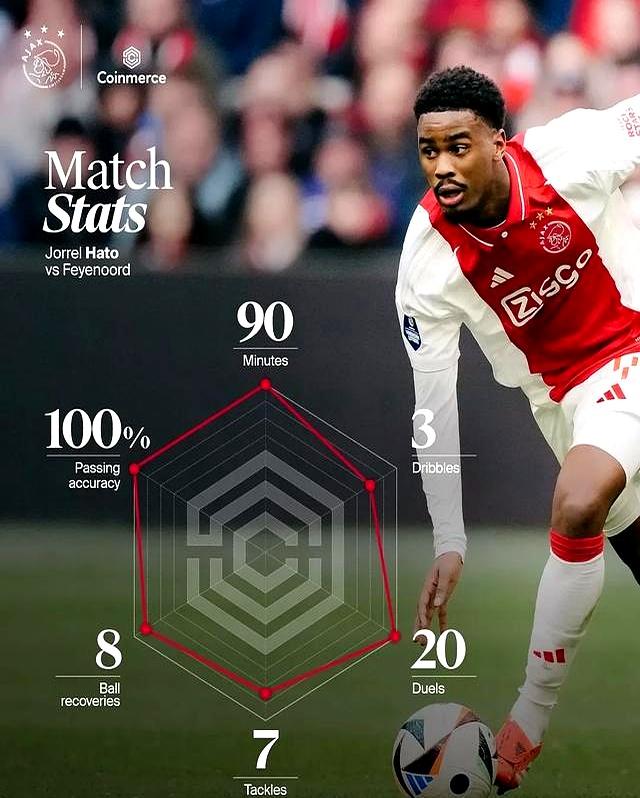 利物浦客场绝杀阿贾克斯，豪取关键三分