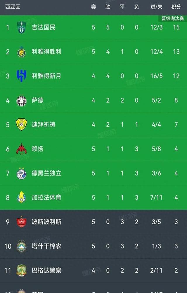 根特赢球晋级，实录欧洲冠军联赛