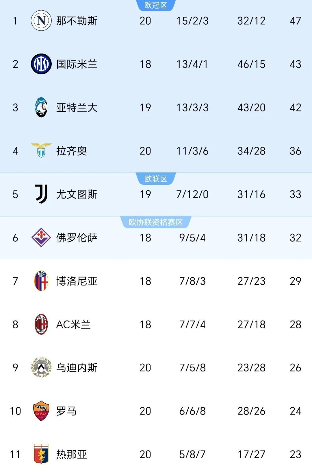 包含那不勒斯客胜！那不勒斯前锋独中两元的词条