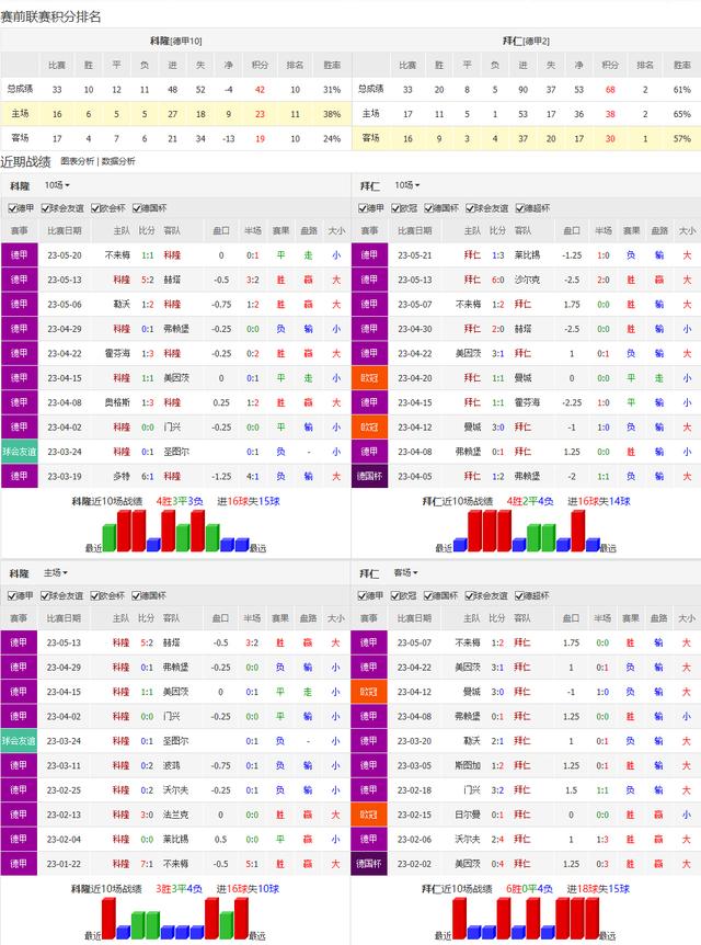 开云体育官方网站-罗马客场战胜乌迪内斯，积分榜攀升