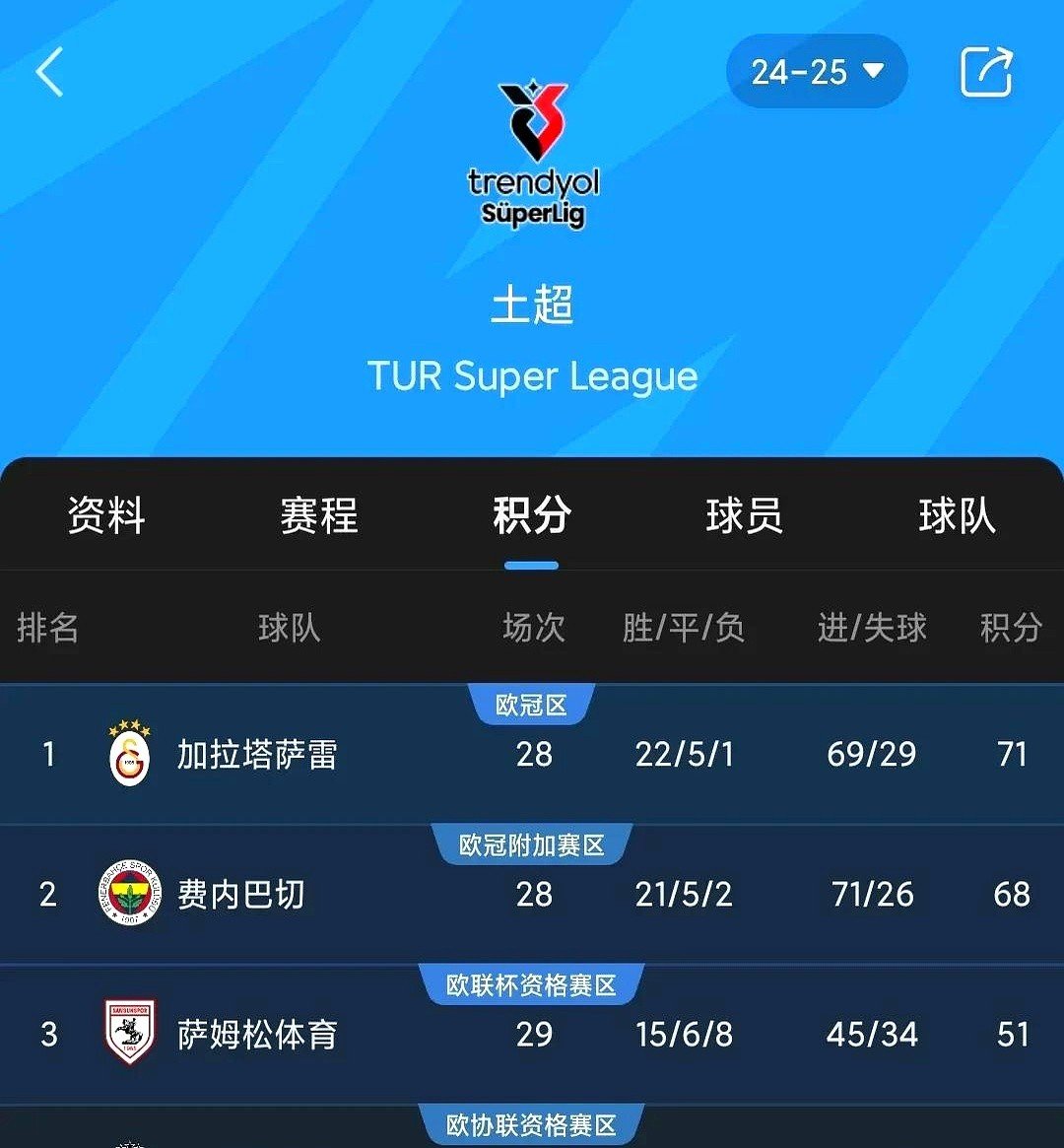 开云下载-多特蒙德客场战平，积分榜位置升高的简单介绍