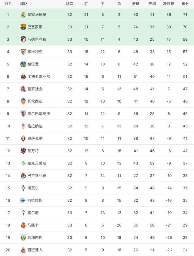 球队战术妙手一招，助球队大胜对手紧咬积分榜