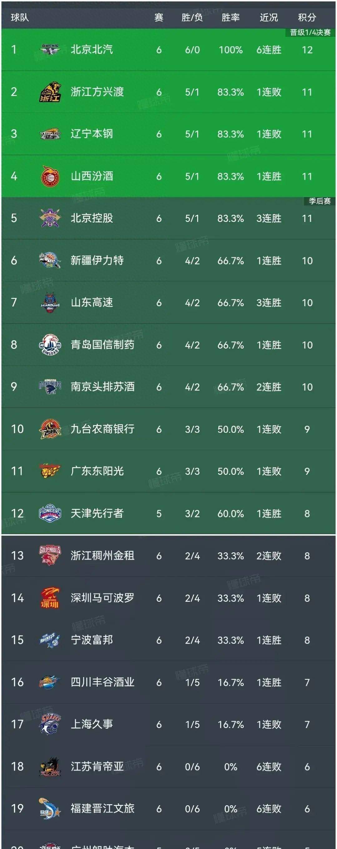 广州队主场告捷，领跑积分榜的简单介绍