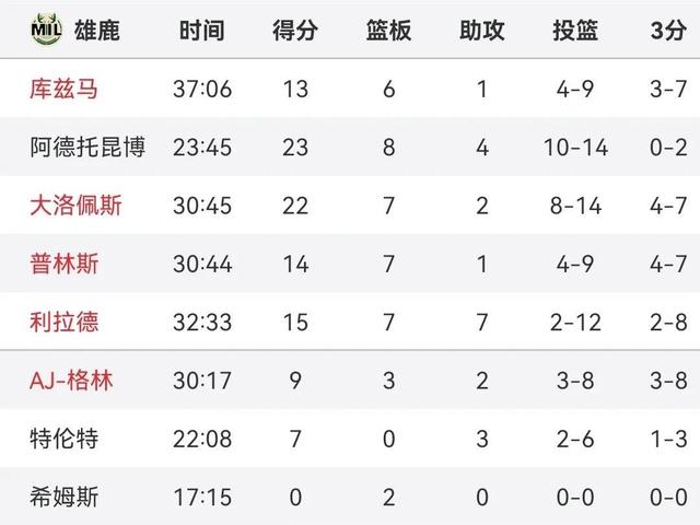 中东篮球巨星战绩比拼，精彩纷呈