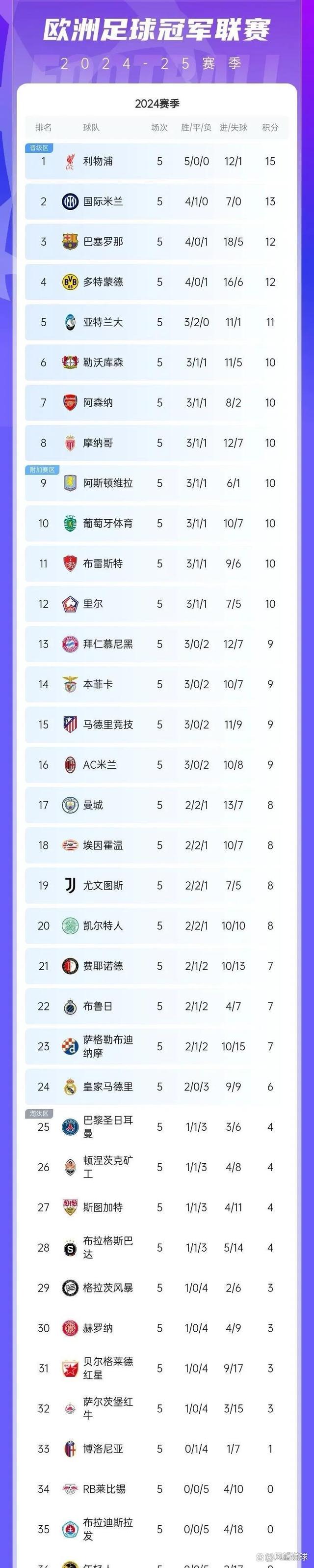 开云体育登录-关于多特蒙德征战胜利，继续领跑积分榜的信息