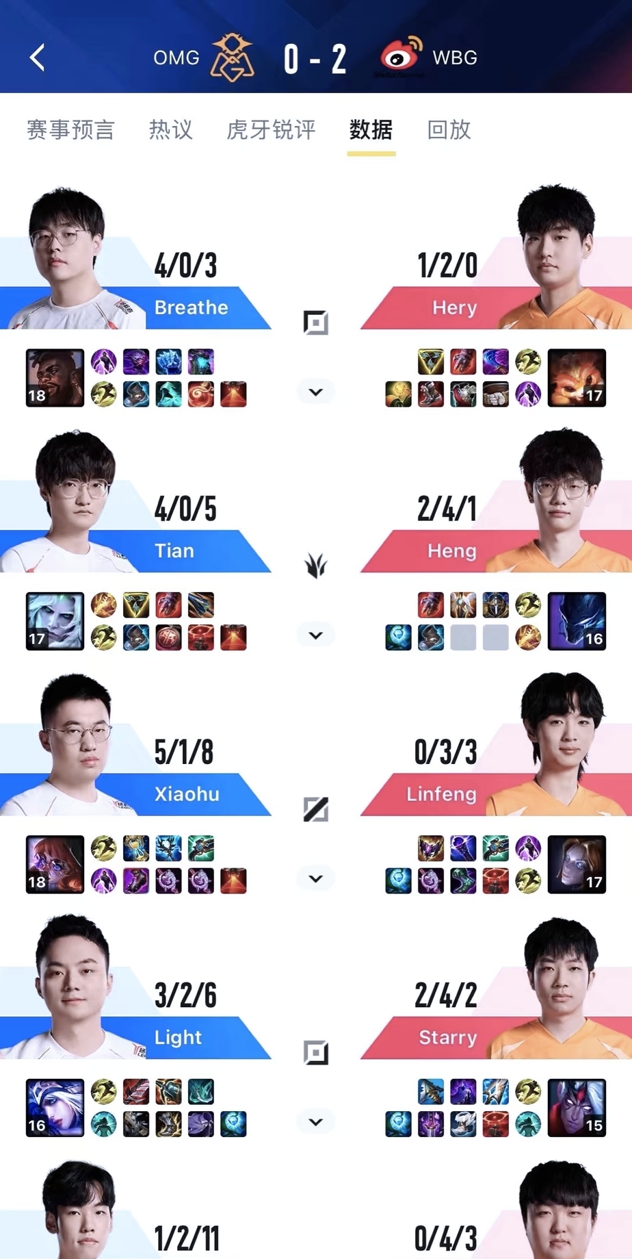 WBG横扫EG，BDD完成史诗逆转顶尖较量小组赛，成为赛场最大亮点