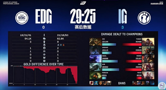 IG力克DRX，Keria团战一打五激烈交锋四强赛，锁定晋级资格